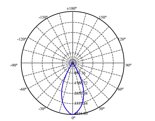 Nata Lighting Company Limited - High Efficiency Reflector